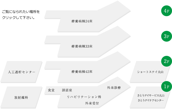 病院案内図